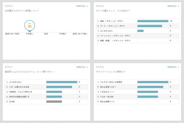 デヴィッド・ボウイ実態調査アンケート